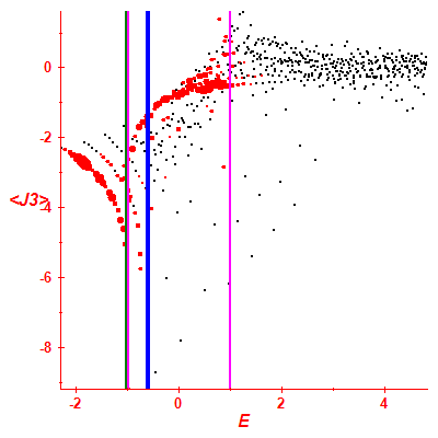 Peres lattice <J3>